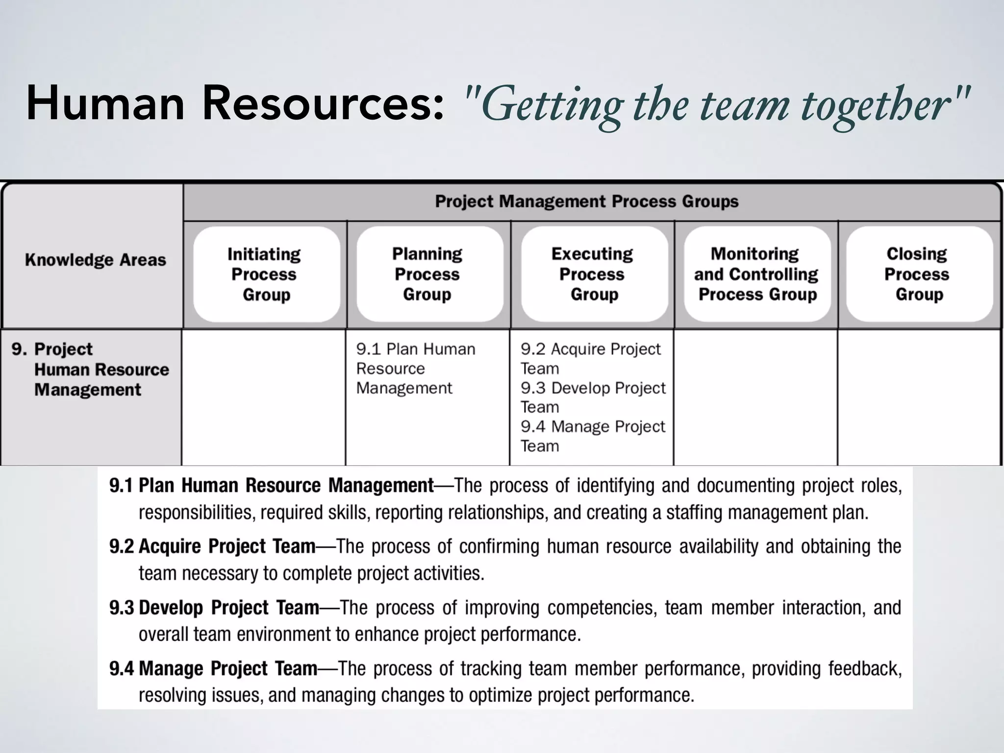 Human Resources: "Getting the team together"
 