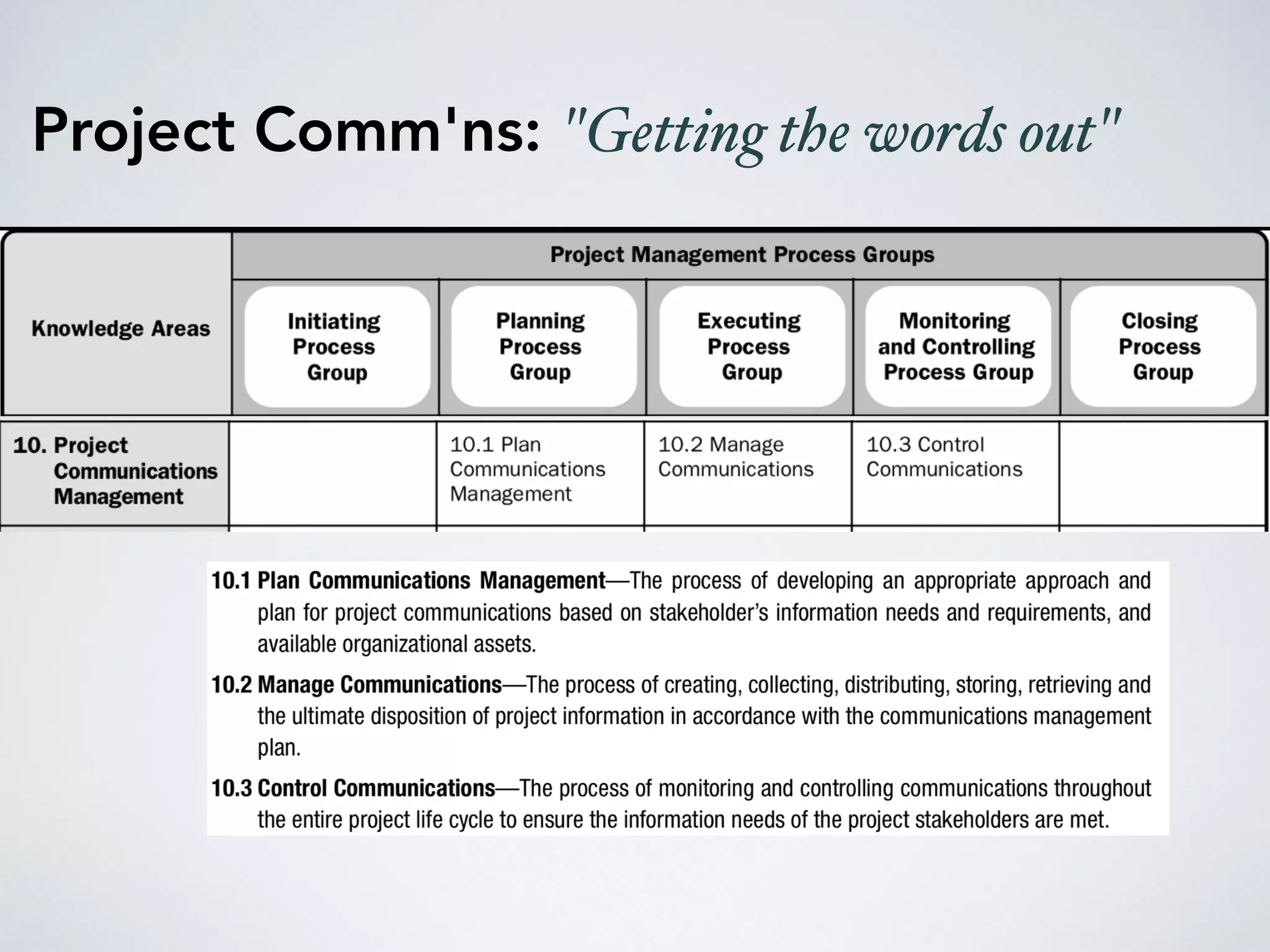 Project Comm'ns: "Getting the words out"
 