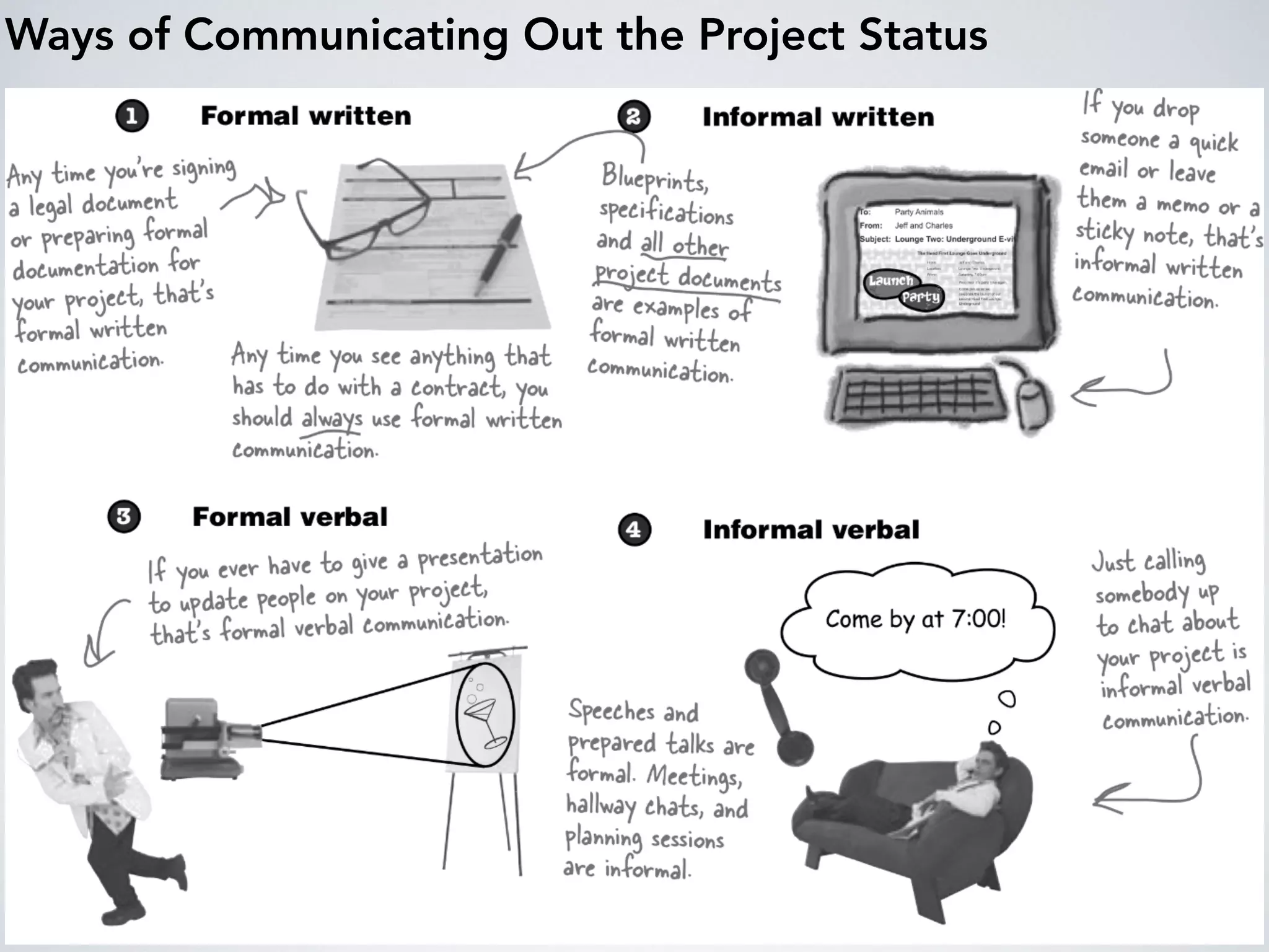 Ways of Communicating Out the Project Status
 