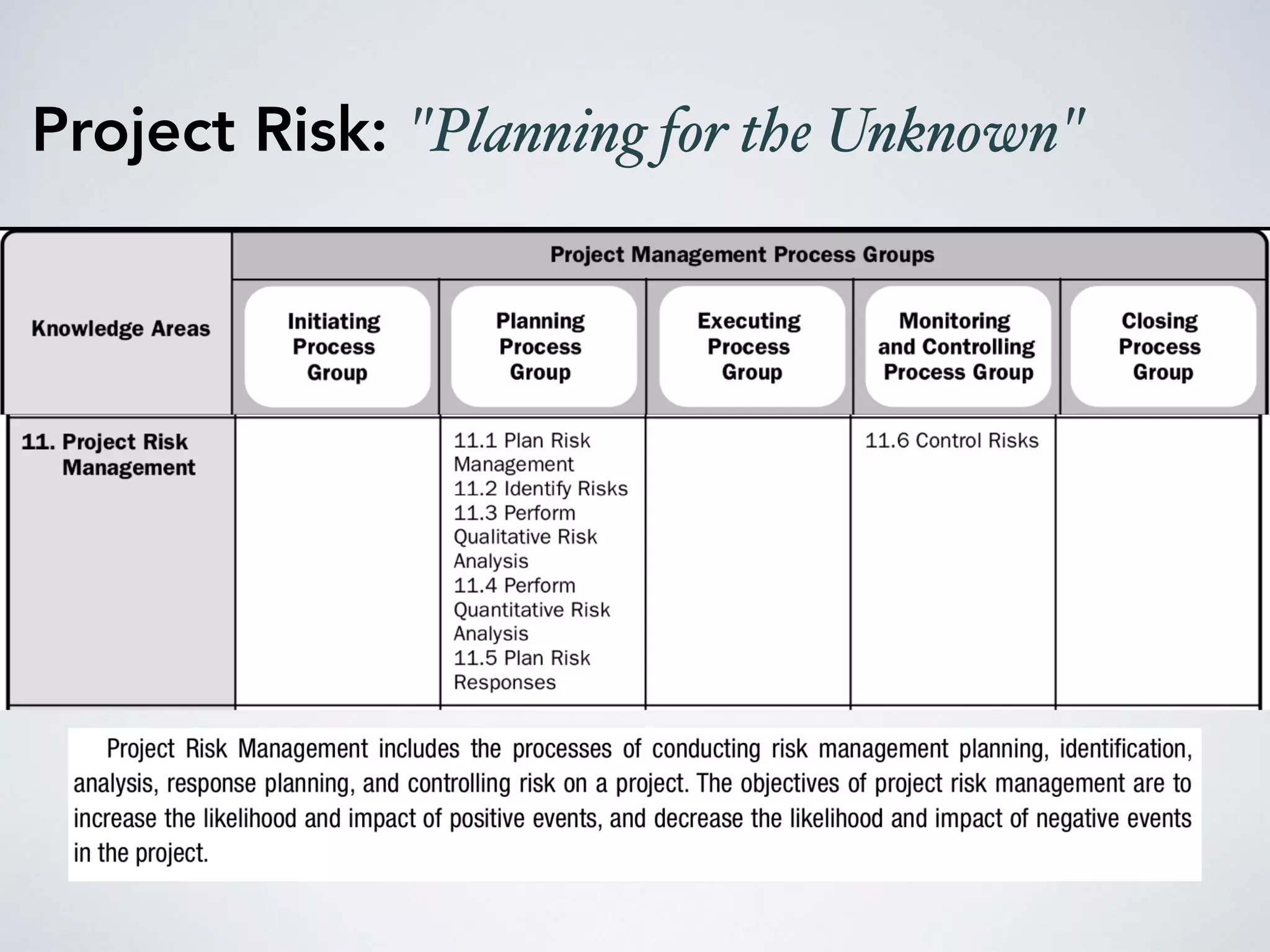 Project Risk: "Planning for the Unknown"
 