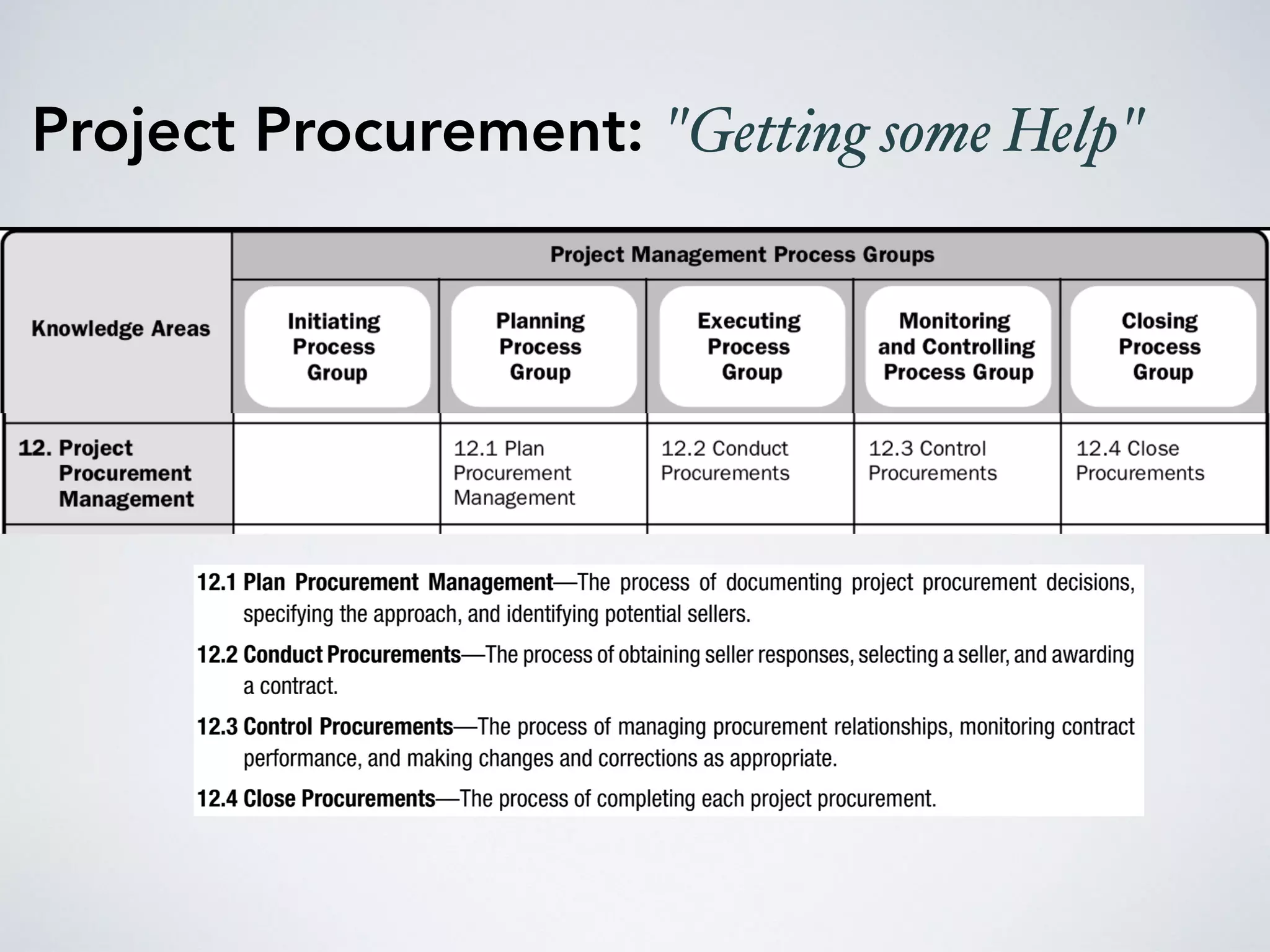 Project Procurement: "Getting some Help"
 