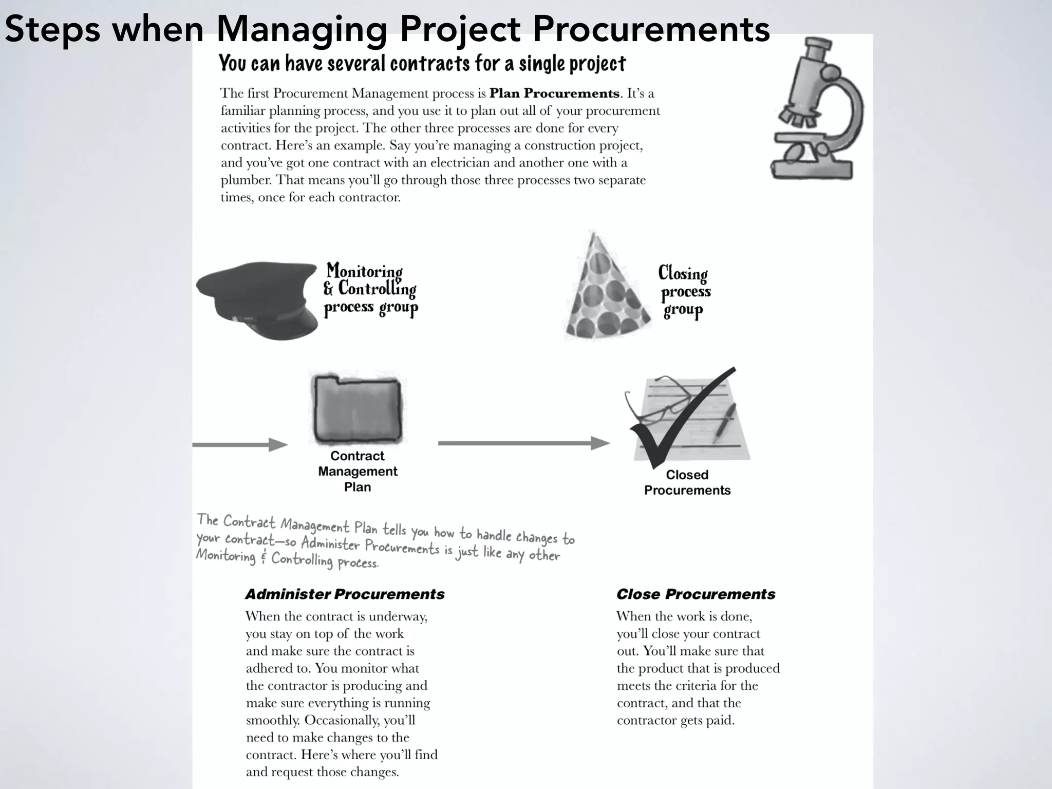 Steps when Managing Project Procurements
 