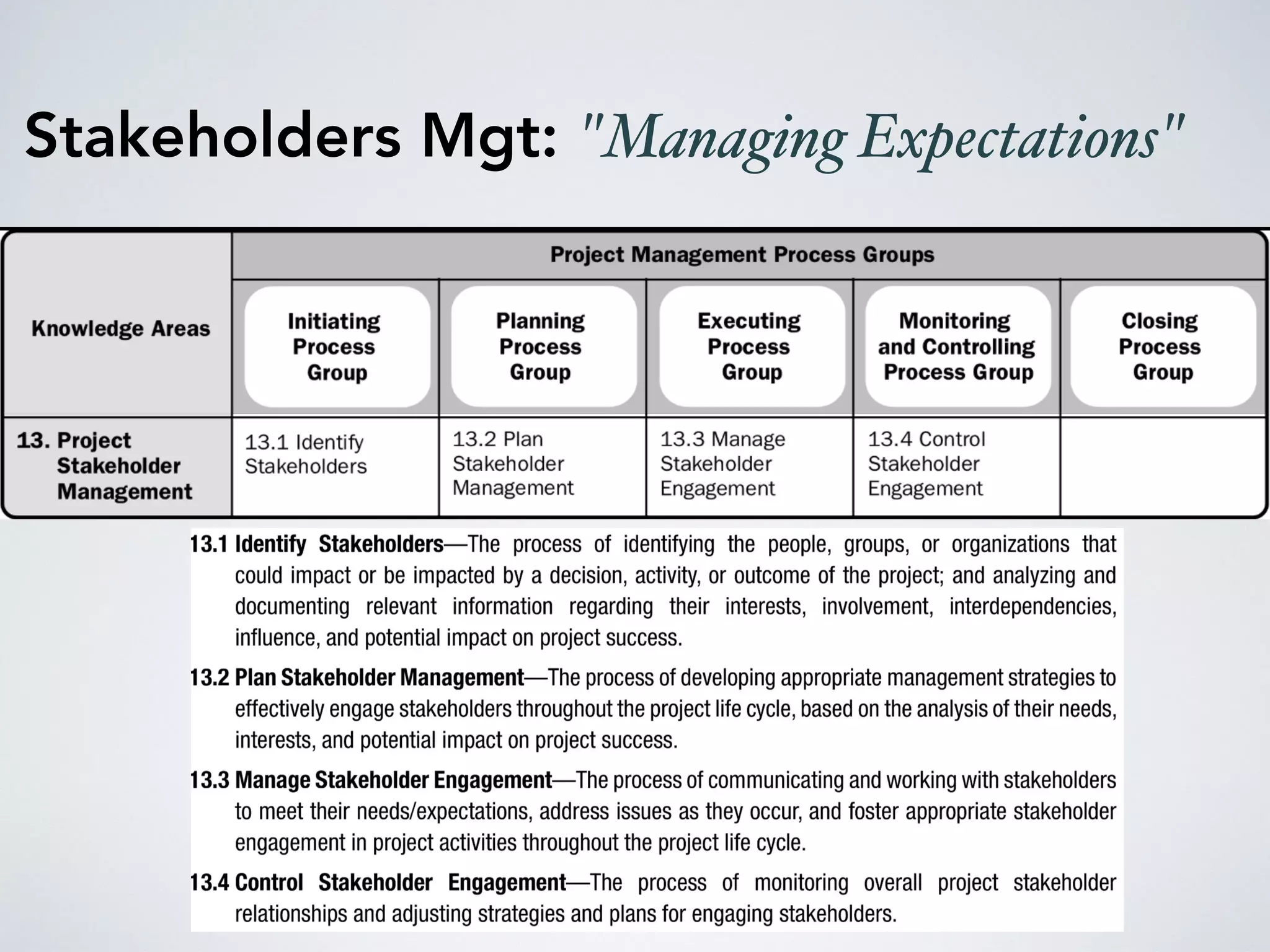 Stakeholders Mgt: "Managing Expectations"
 