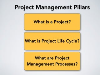 What is a Project?
What is Project Life Cycle?
What are Project
Management Processes?
Project Management Pillars
 