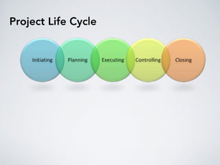 Project Life Cycle
 