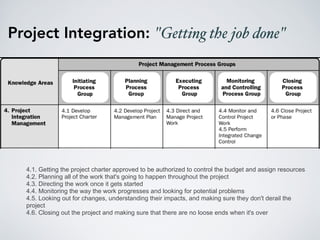Project Integration: "Getting the job done"
4.1. Getting the project charter approved to be authorized to control the budget and assign resources
4.2. Planning all of the work that's going to happen throughout the project
4.3. Directing the work once it gets started
4.4. Monitoring the way the work progresses and looking for potential problems
4.5. Looking out for changes, understanding their impacts, and making sure they don't derail the
project
4.6. Closing out the project and making sure that there are no loose ends when it's over
 