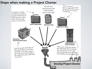 Steps when making a Project Charter
States the need,
expected project beneﬁt
and the compelling
reason to do the project
 