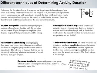Different techniques of Determining Activity Duration
 