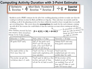 Computing Activity Duration with 3-Point Estimate
 