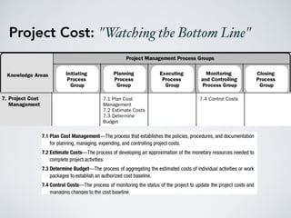 Project Cost: "Watching the Bottom Line"
 