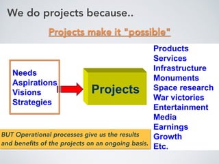 We do projects because..
Projects make it "possible"
BUT Operational processes give us the results
and beneﬁts of the projects on an ongoing basis.
 