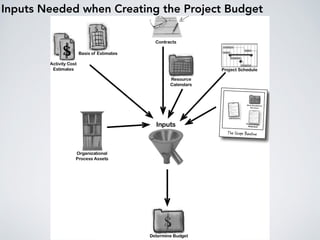 Inputs Needed when Creating the Project Budget
 