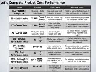 Let's Compute Project Cost Performance
 