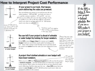 How to Interpret Project Cost Performance
 