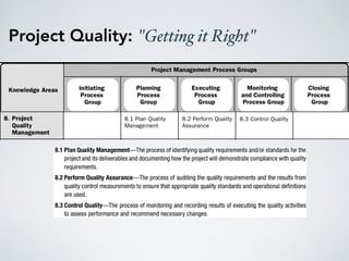 Project Quality: "Getting it Right"
 