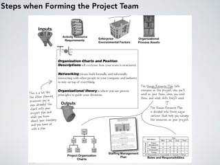 Steps when Forming the Project Team
 