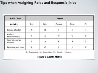 Tips when Assigning Roles and Responsibilities
 