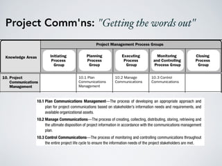 Project Comm'ns: "Getting the words out"
 