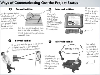 Ways of Communicating Out the Project Status
 