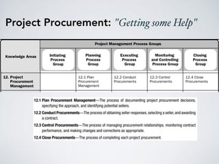 Project Procurement: "Getting some Help"
 