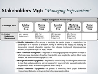 Stakeholders Mgt: "Managing Expectations"
 