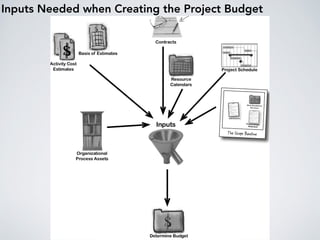 Steps when Creating Project Budget
 