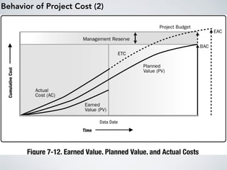 Let's Compute Project Cost Performance
 