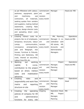 Project Management Control | PDF