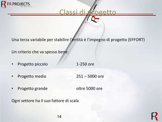 Classi di progetto Una terza variabile per stabilire l’entità è l’impegno di progetto (EFFORT) Un criterio che va spesso bene: Progetto piccolo  1-250 ore Progetto medio 251 – 5000 ore Progetto grande  oltre 5000 ore Ogni settore ha il suo fattore di scala 