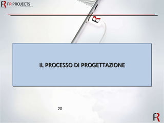 IL PROCESSO DI PROGETTAZIONE 