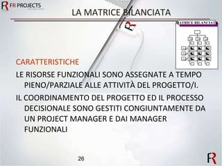 LA MATRICE BILANCIATA CARATTERISTICHE LE RISORSE FUNZIONALI SONO ASSEGNATE A TEMPO PIENO/PARZIALE ALLE ATTIVITÀ DEL PROGETTO/I. IL COORDINAMENTO DEL PROGETTO ED IL PROCESSO DECISIONALE SONO GESTITI CONGIUNTAMENTE DA UN PROJECT MANAGER E DAI MANAGER FUNZIONALI MATRICE BILANCIATA MF MF MF PM PM PM 