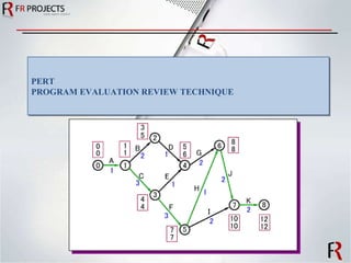 PERT PROGRAM EVALUATION REVIEW TECHNIQUE 