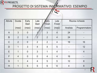 PROGETTO DI SISTEMA INFORMATIVO: ESEMPIO 