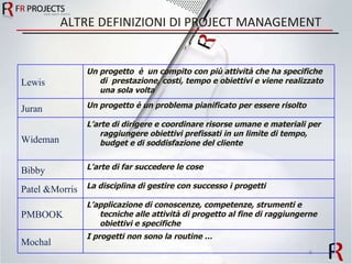 ALTRE DEFINIZIONI DI PROJECT MANAGEMENT Lewis Un progetto  è  un compito con più attività che ha specifiche di  prestazione, costi, tempo e obiettivi e viene realizzato una sola volta  Juran Un progetto è un problema pianificato per essere risolto Wideman L’arte di dirigere e coordinare risorse umane e materiali per raggiungere obiettivi prefissati in un limite di tempo, budget e di soddisfazione del cliente Bibby L’arte di far succedere le cose  Patel &Morris La disciplina di gestire con successo i progetti PMBOOK L’applicazione di conoscenze, competenze, strumenti e tecniche alle attività di progetto al fine di raggiungerne obiettivi e specifiche Mochal I progetti non sono la routine … 