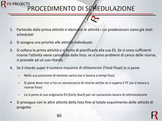 PROCEDIMENTO DI SCHEDULAZIONE Partendo dalla prima attività si elencano le attività i cui predecessori siano già stati schedulati Si assegna una priorità alle attività individuate Si colloca la prima attività e si tenta di pianificarla alla sua ES. Se vi sono sufficienti risorse l’attività viene cancellata dalla lista; se ci sono problemi di carico delle risorse, si procede ad un suo ritardo  Se il ritardo super il numero massimo di slittamento (Total Float) la si pone: Nella sua posizione di minimo carico (se si lavora a tempi fissi) Si pone dove non si ha un sovraccarico di risorse anche se si supera il TF (se si lavora a risorse fisse) La si pone al suo originario ES (Early Start) per un successivo lavoro di ottimizzazione Si prosegue con le altre attività della lista fino al totale esaurimento delle attività di progetto 