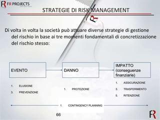 STRATEGIE DI RISK MANAGEMENT Di volta in volta la società può attuare diverse strategie di gestione del rischio in base ai tre momenti fondamentali di concretizzazione del rischio stesso: EVENTO DANNO IMPATTO (conseguenze  finanziarie) ELUSIONE PREVENZIONE PROTEZIONE ASSICURAZIONE TRASFERIMENTO RITENZIONE CONTINGENCY PLANNING 