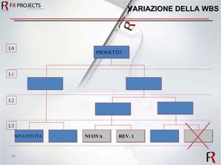 VARIAZIONE DELLA WBS PROGETTO REV. 1 WP/ATTIVITA’ NUOVA L1 L2 L3 L0 