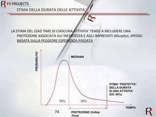 STIMA DELLA DURATA DELLE ATTIVITA’ LA STIMA DEL LEAD TIME DI CIASCUNA ATTIVITA’ TENDE A INCLUDERE UNA PROTEZIONE ASSOCIATA ALL’INCERTEZZA E AGLI IMPREVISTI ( Murphy ), SPESSO  BASATA SULLA PEGGIORE ESPERIENZA PASSATA PROBABILITA’ TEMPO MEDIANA 30% PROTEZIONE ( Safety Time) STIMA “PROTETTA” DELLA DURATA DI UNA ATTIVITA’ (ES. 80%) 50% 