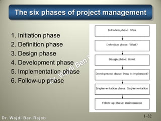 Project Management Define Phase Project management course 2020 | PDF