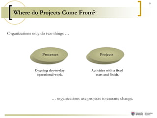 Project Management | PPTX