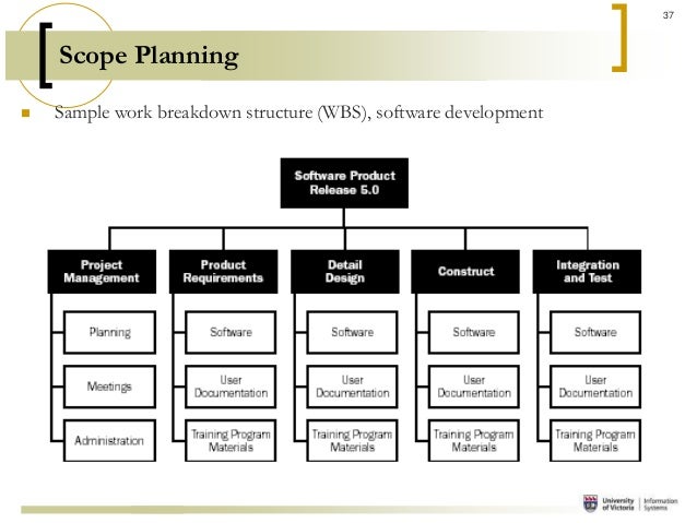 Software quality management research papers