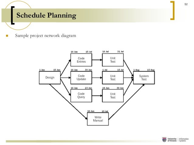 project planning course project planning course