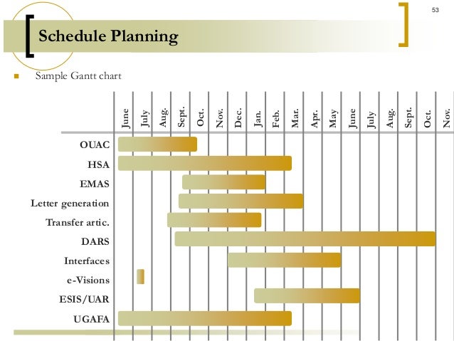 project management a gantt chart is the same as a project management plan