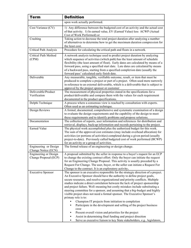 Project Management Definitions Project Management Definitions