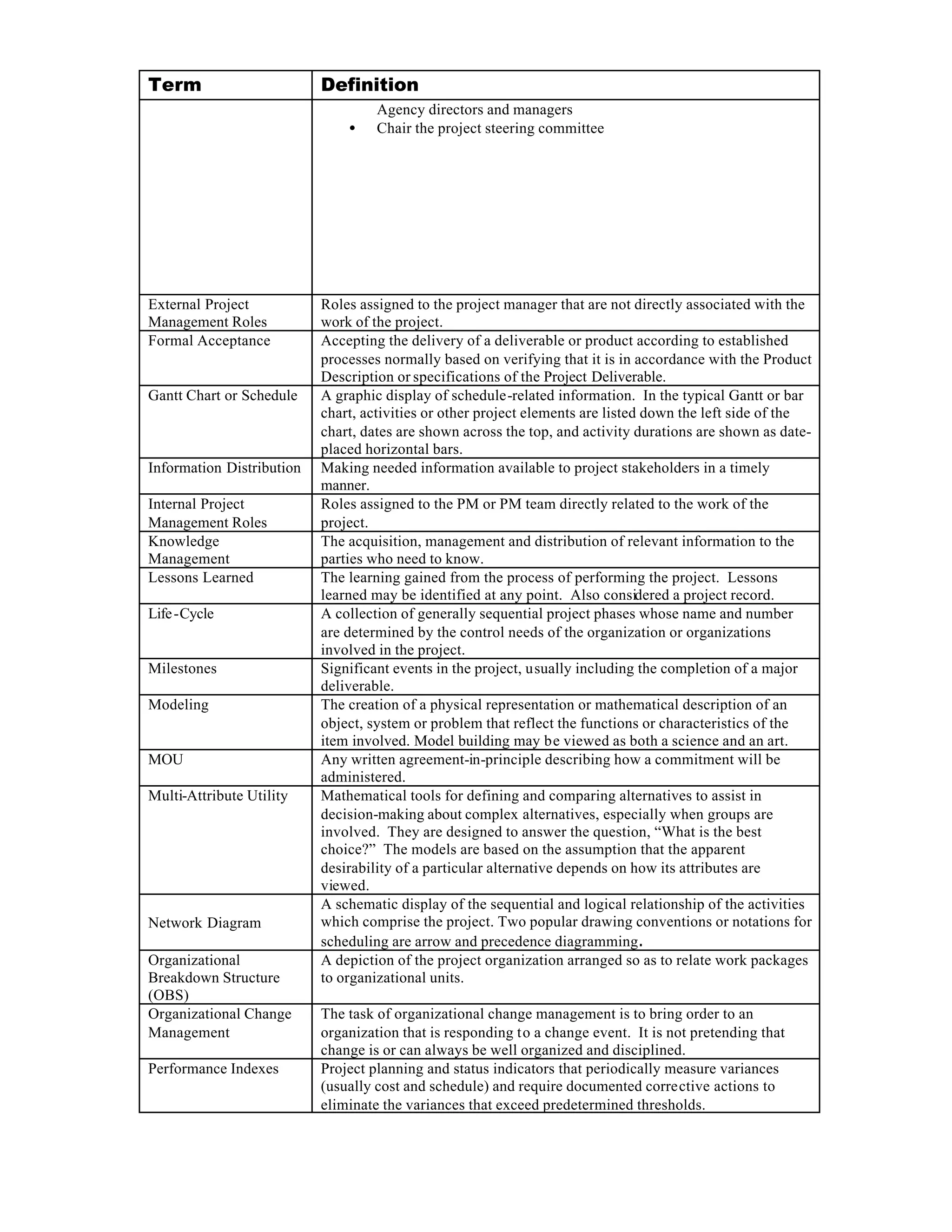 Project Management Definitions