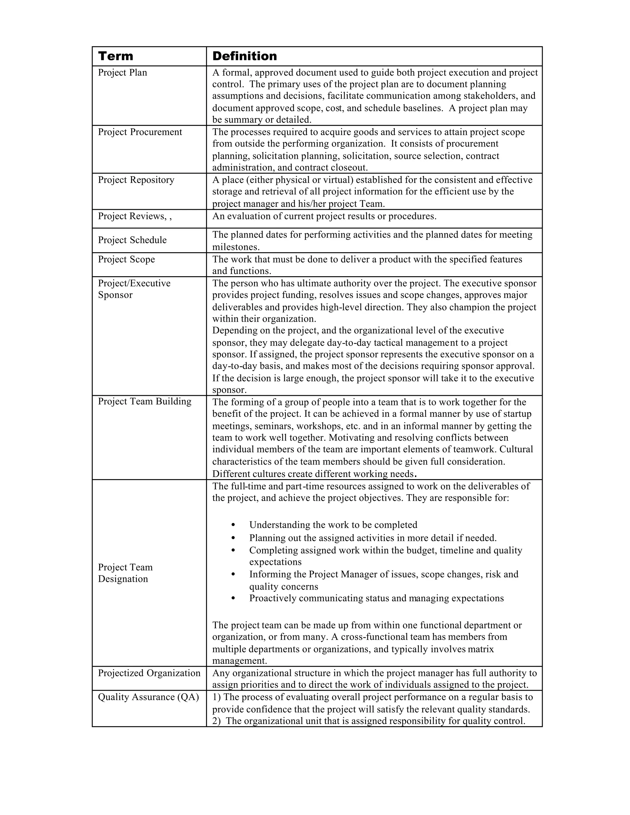 Project Management Definitions