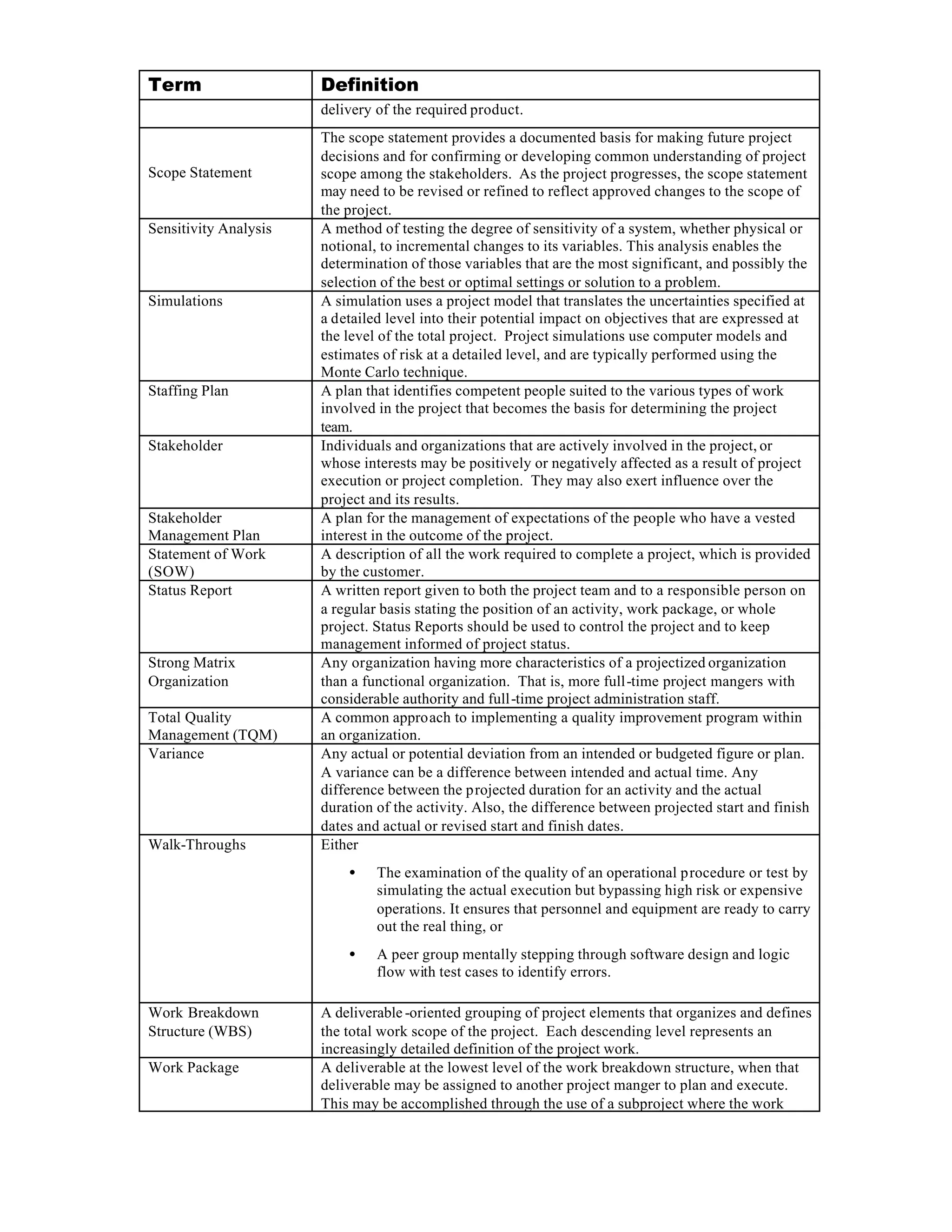Project Management Definitions