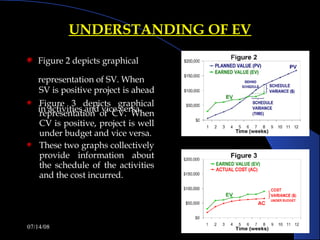 UNDERSTANDING OF EV <ul><li>Figure 3 depicts graphical representation of CV. When CV is positive, project is well under bu...