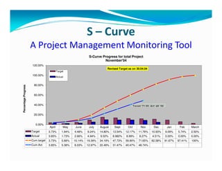 Project Management Essentials | PDF