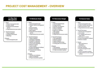 PROJECT COST MANAGEMENT - OVERVIEW
 
